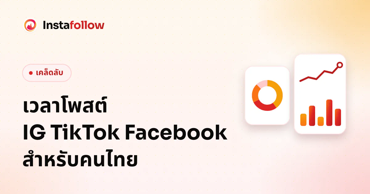 Best Time to Post on IG, TikTok and Facebook in Thailand: Starting Windows and a 14-Day Test