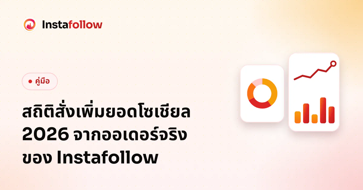 สถิติสั่งเพิ่มยอดโซเชียล 2026 จากออเดอร์จริงของ Instafollow